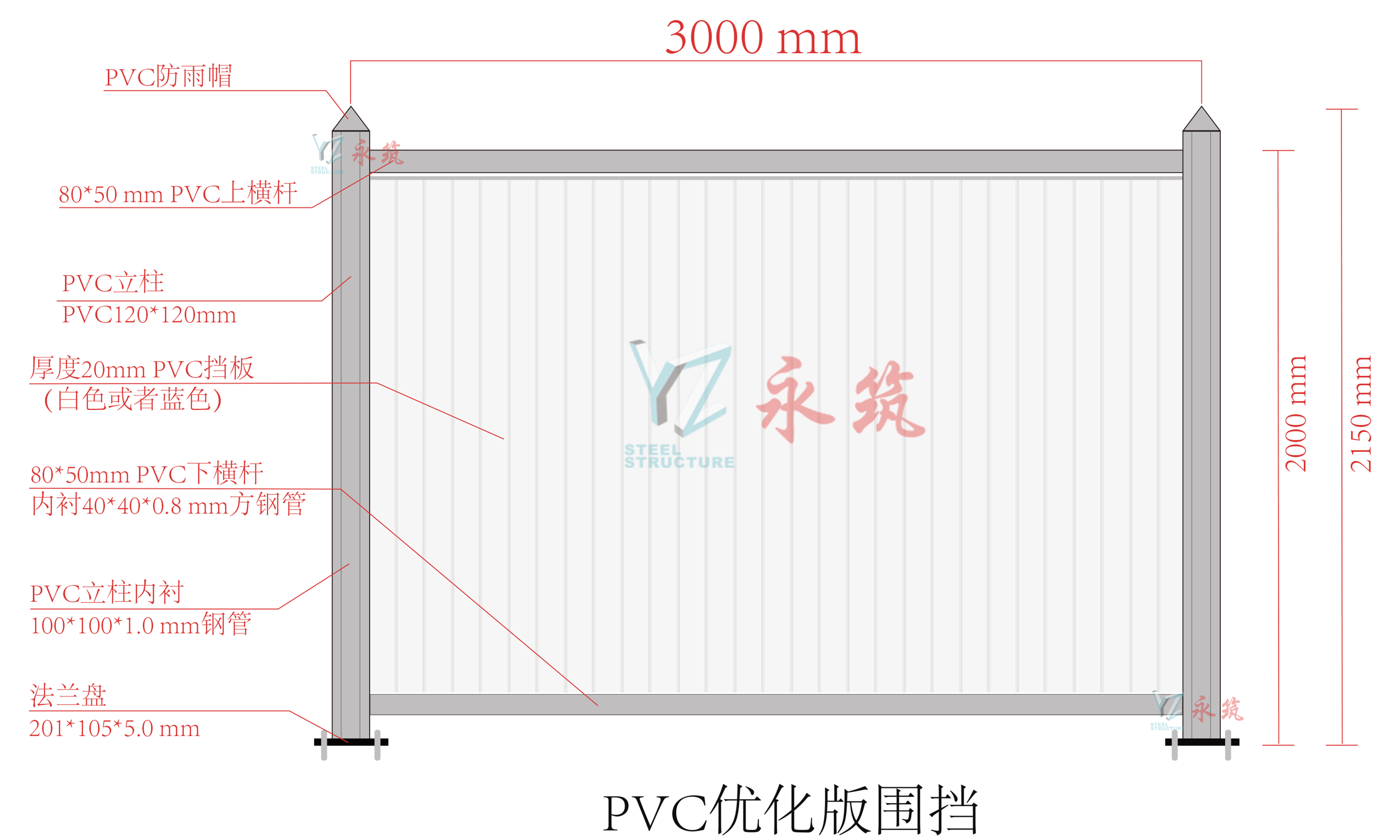 PVC围挡规格参数